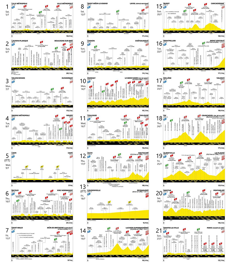 TOUR de Francia 2025