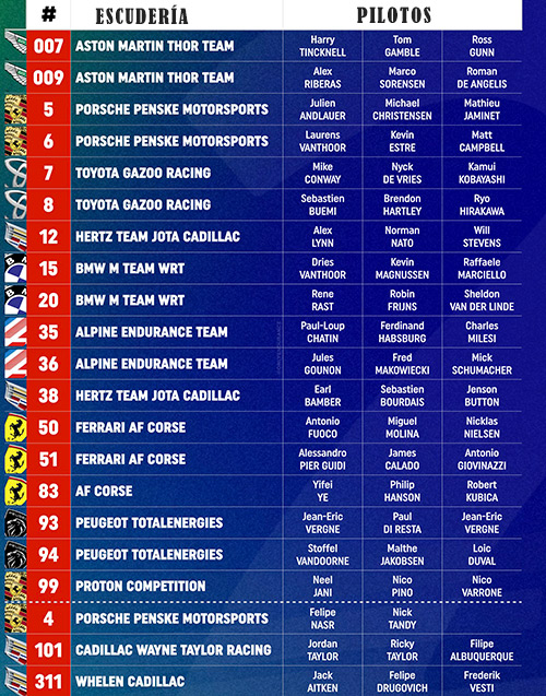 24 Horas de Le Mans 2025 