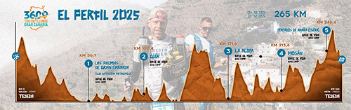 360º The Challenge Gran Canaria