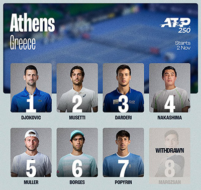 ATP 250 Vanda Pharmaceuticals Hellenic Championship 2025