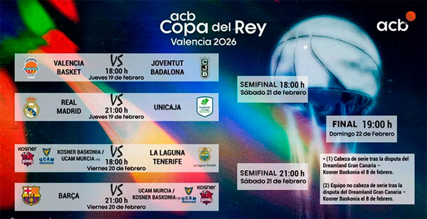 Copa del Rey baloncesto 2026