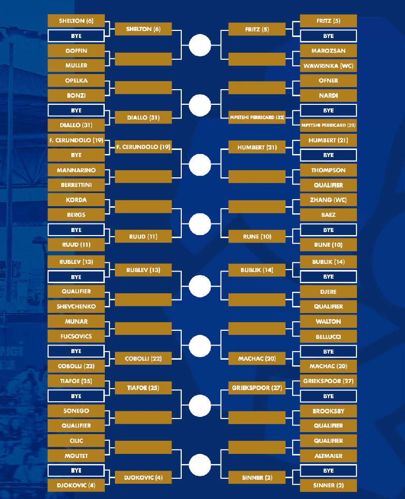 Rolex Shanghai Masters 2025