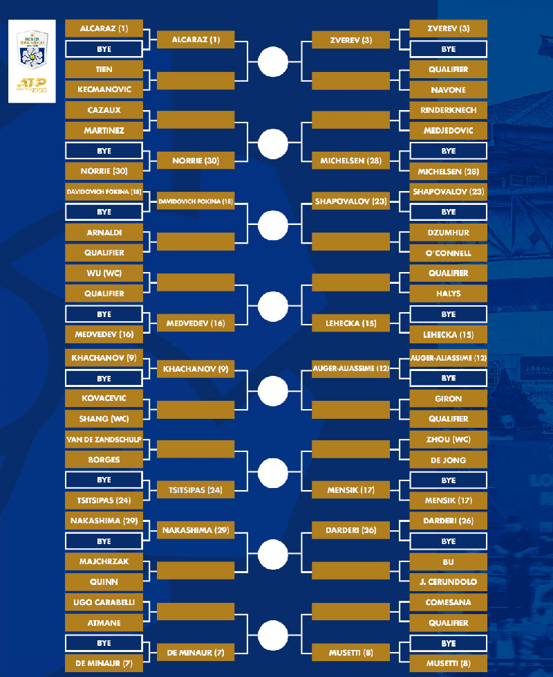 Rolex Shanghai Masters 2025