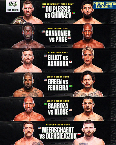 UFC-319