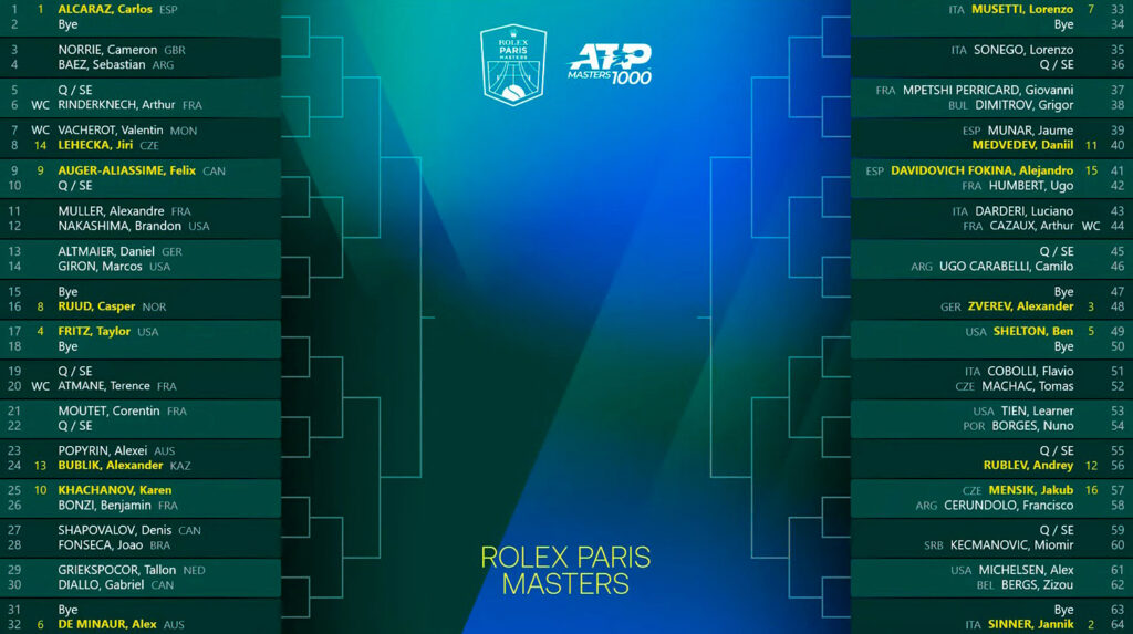 Tenis. Masters 1.000 París 2025