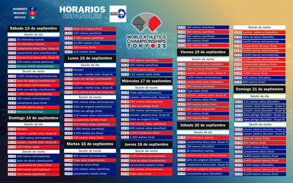 Campeonato Mundial de Atletismo Tokio 2025