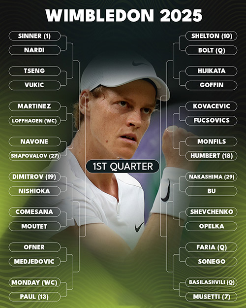 wimbledon 2025- 1 cuadro