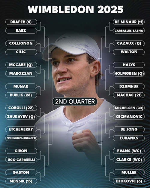 wimbledon 2025- 2 cuadro