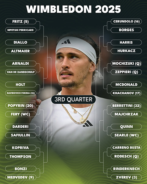 wimbledon 2025- 3 cuadro