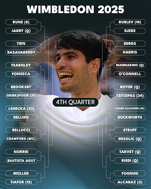 wimbledon 2025- 4 cuadro