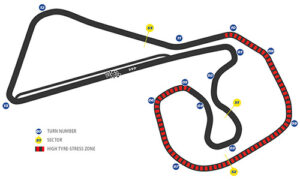 circuito de Sachsenring