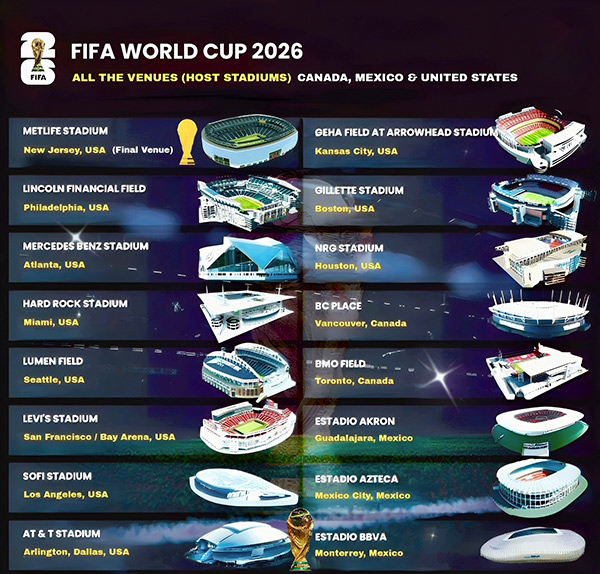 ESTADIOS MUNDIAL FIFA 2026