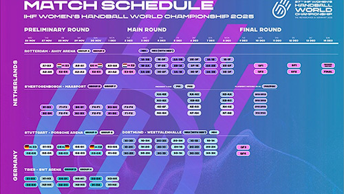 Campeonato Mundial de Balonmano Femenino 2025