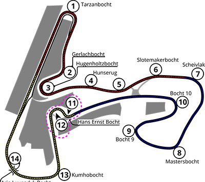 Circuito de Zandvoort
