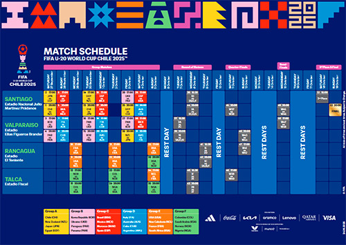Copa Mundial Sub-20 de la FIFA 2025