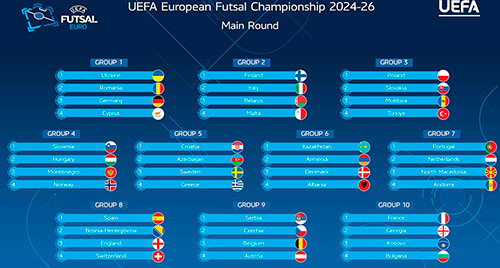 Eurocopa de Fútbol Sala 2026