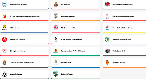 EQUIPOS Euroleague-Basketball