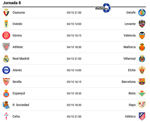 LaLiga EA Sports 2025 – 2026 | Primera División 
