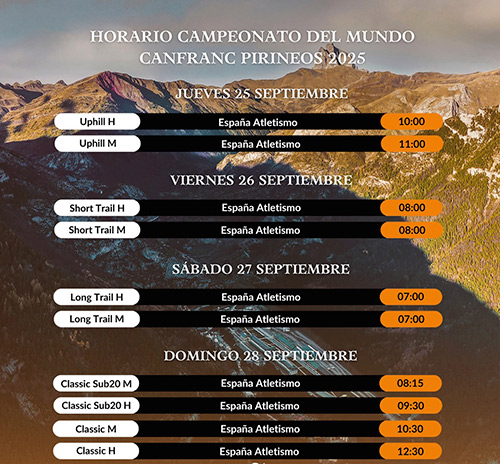 Mundial de Montaña y Trail Running 2025