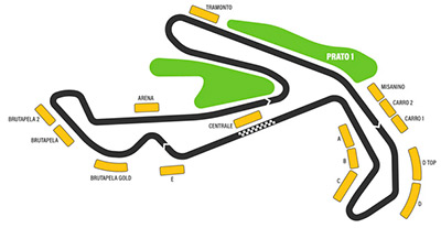 circuito SAN MARINO