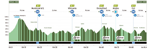 Bike marathon89.4 km y 2900 m+