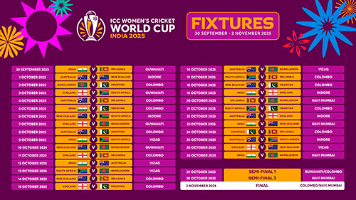 Copa Mundial Femenina de Criquet 2025