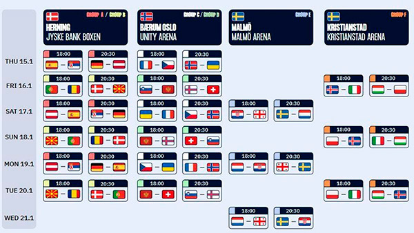 Campeonato de Europa de balonmano masculino 2026