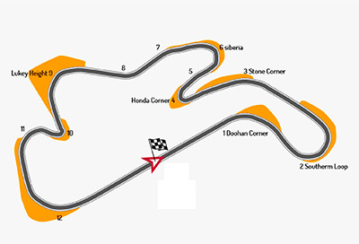 Circuito de Phillip Island