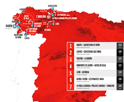 Vuelta Femenina 2026