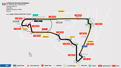 Circuito de Los Hermanos Rodríguez en Ciudad de México