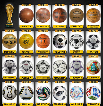 BALONES MUNDIALISTAS