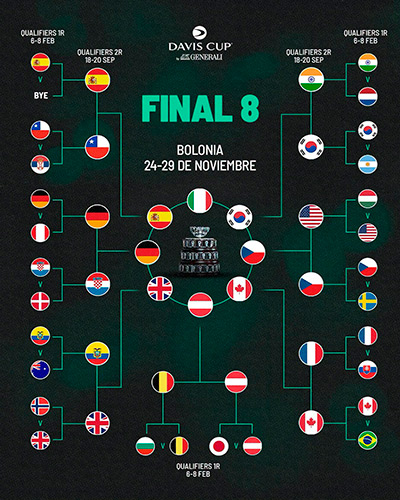 COPA DAVIS 2026