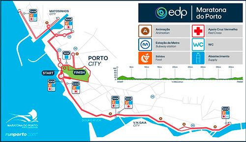 Maratón de Oporto 2025 mapa