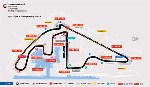 Circuito de Yas Marin