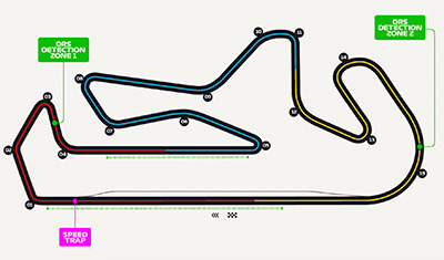 Autodromo Internacional do Algarve