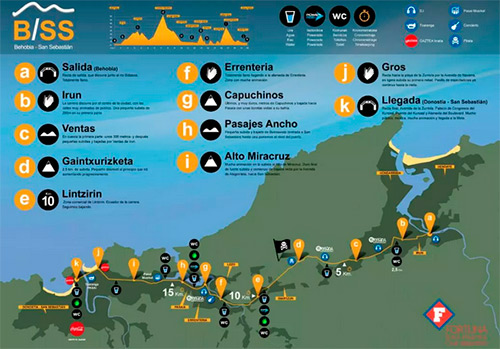 Behobia - San Sebastián 2025 MAPA