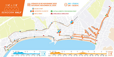 Benidorm Half 2025 recorrido
