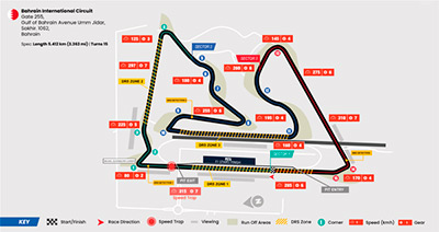 Circuito Internacional de Baréin