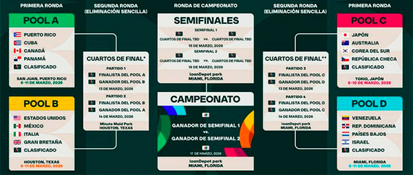 Clásico Mundial de Béisbol 2026