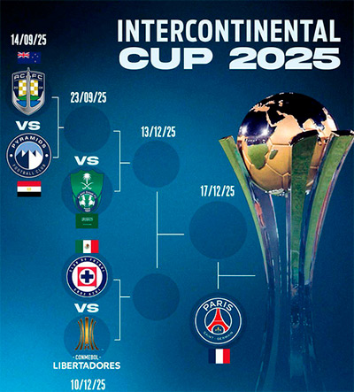 Copa Intercontinental FIFA 2025