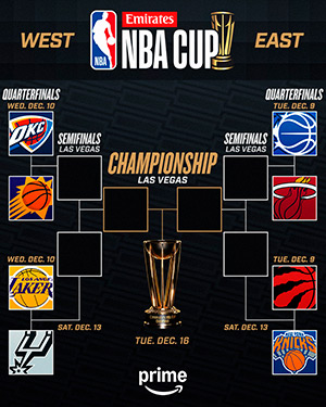 NBA Cup 2025