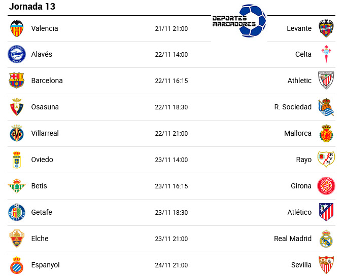 LaLiga EA Sports – JORNADA 13