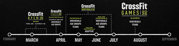  Semifinals CrossFit 2026