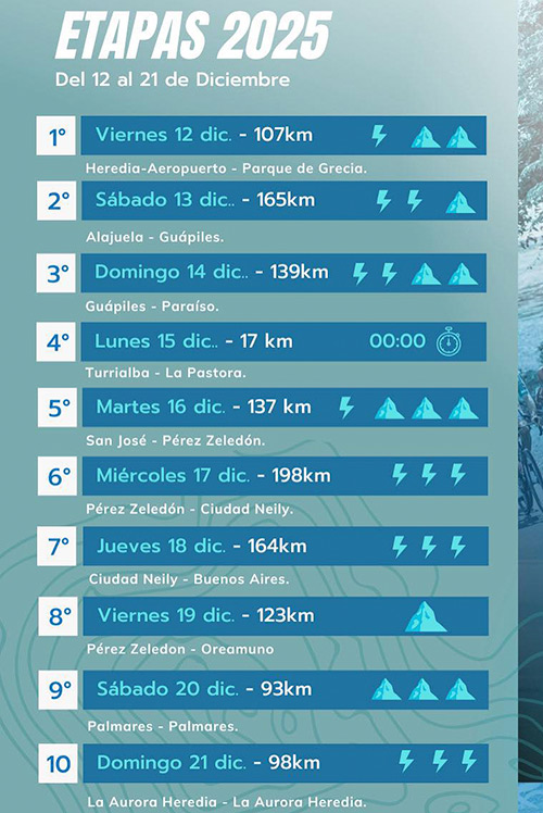 Vuelta a Costa Rica 2025