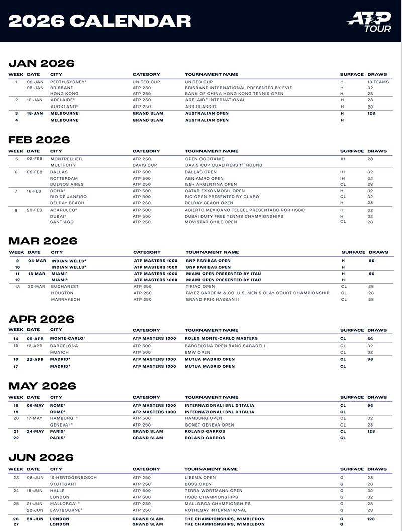 calendario ATP 2026