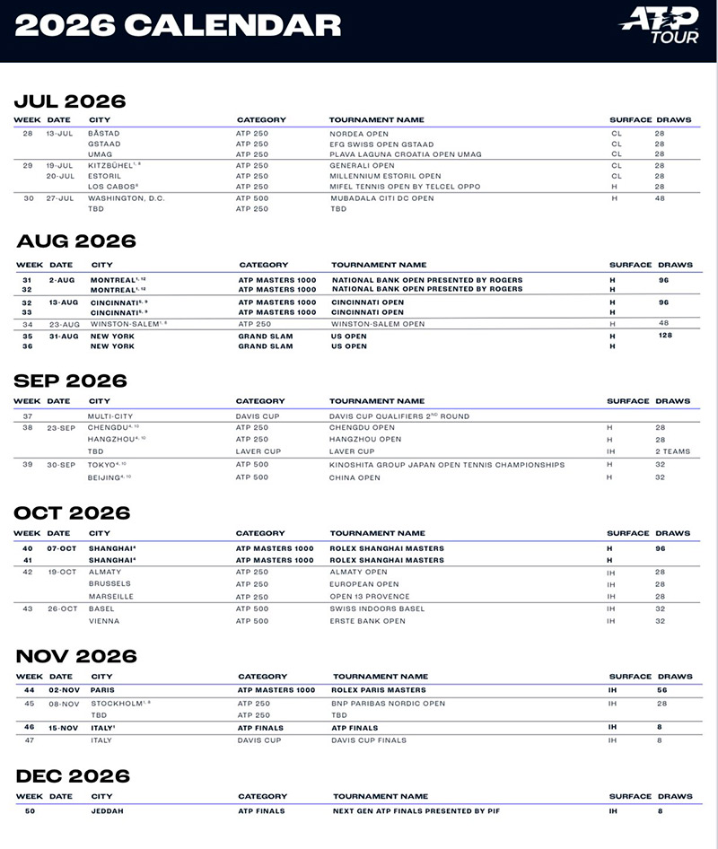 calendario ATP 2026