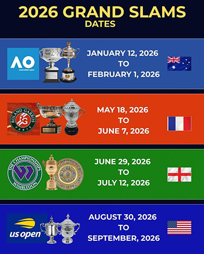 GRAND SLAMS 2026