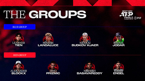 Cuadro de las Next Gen ATP Finals 2025
