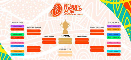 Mundial de Rugby 2027