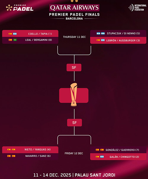 Tour Finals de Premier Pádel 2025